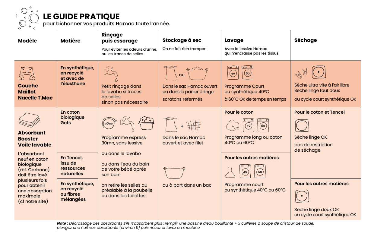 Couches lavables : mode d'emploi !